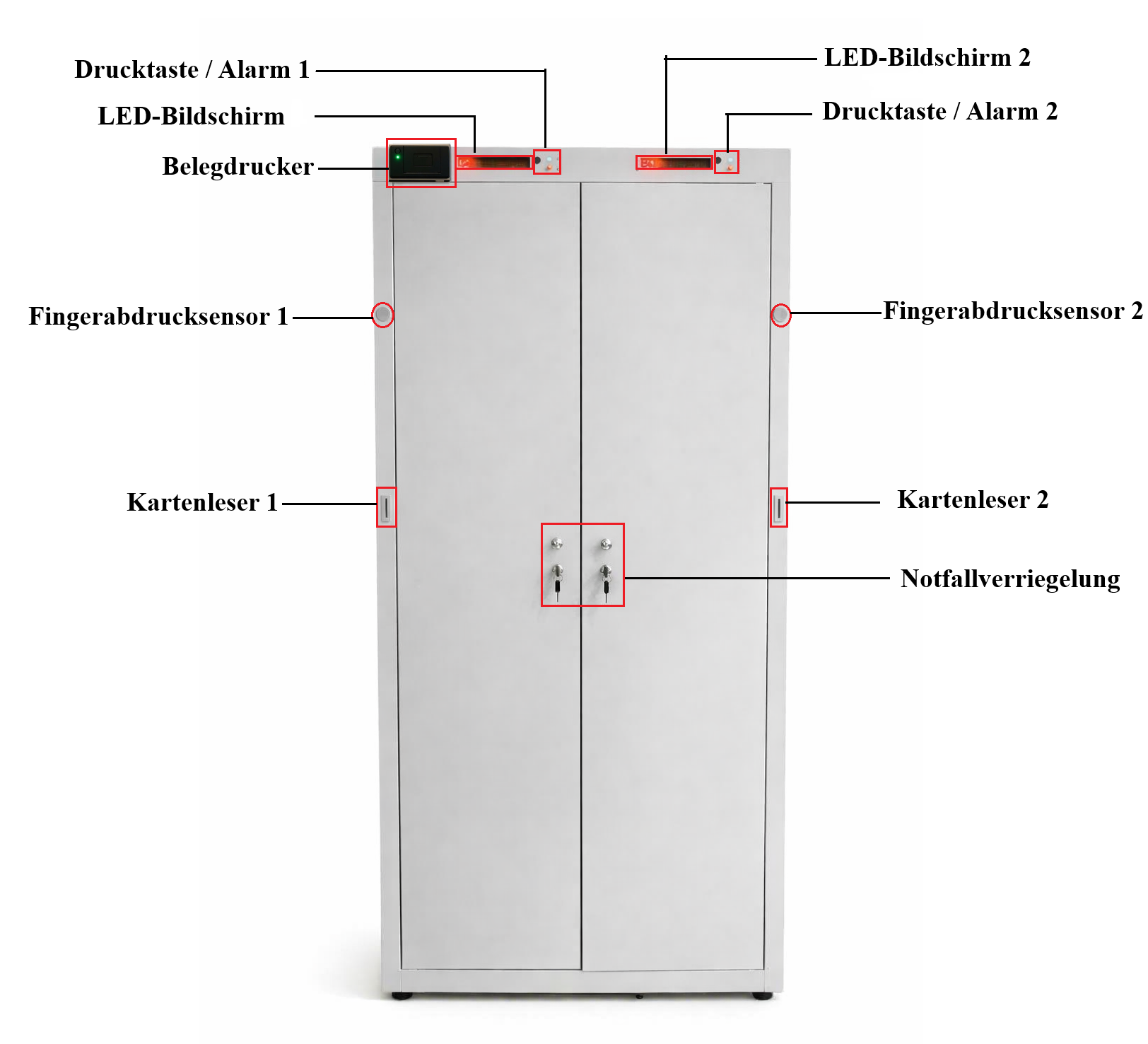 Systemkomponenten